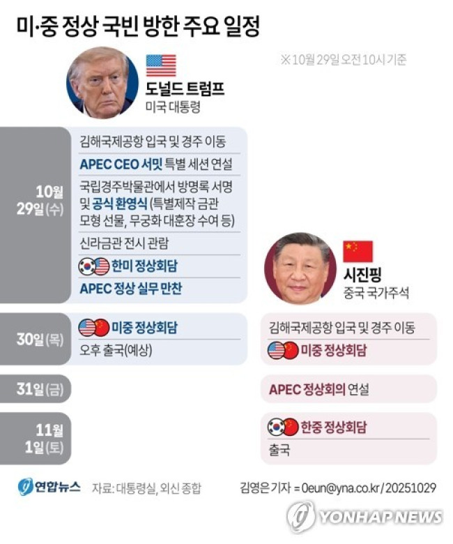 [그래픽] 미·중 정상 국빈 방한 주요 일정