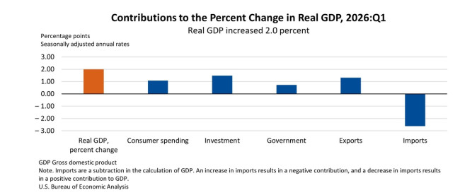 항목별 1분기 성장률 기여도(%포인트)
