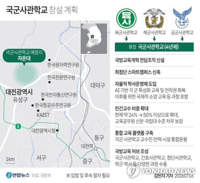 [그래픽] 국군사관학교 창설 계획